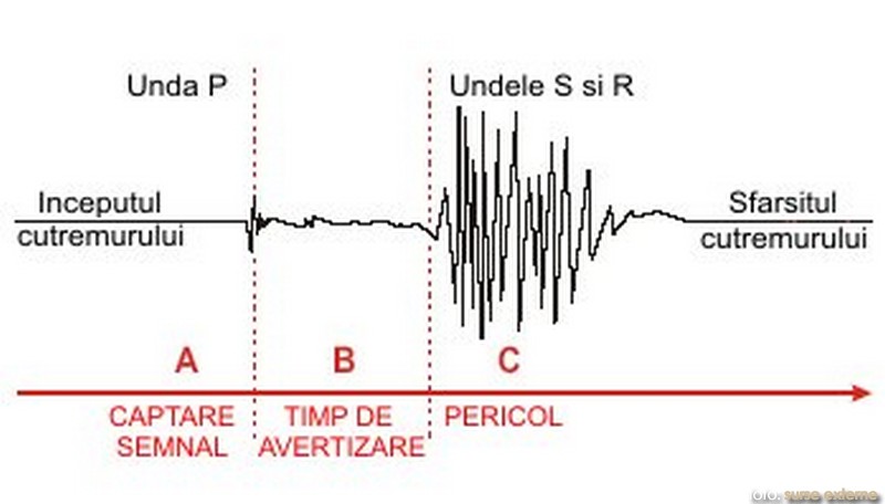 Un alt cutremur, de 2,7 grade pe scara Richter, s-a produs în Vrancea! Un alt cutremur, de 2,7 grade pe scara Richter, s-a produs în Vrancea!