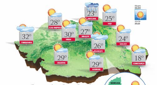 Vreme deosebit caldă pentru această dată. Temperaturile ajung la 32 de grade Celsius Vreme deosebit caldă pentru această dată. Temperaturile ajung la 32 de grade Celsius