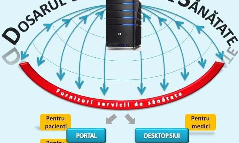 Dosarul electronic al pacientului, un eşec total! Dosarul electronic al pacientului, un eşec total!