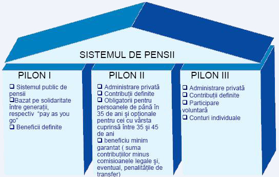 APAPR confirmă discuțiile cu Ministerul Finanțelor privind reducerea contribuțiilor la Pilonul II de pensii APAPR confirmă discuțiile cu Ministerul Finanțelor privind reducerea contribuțiilor la Pilonul II de pensii