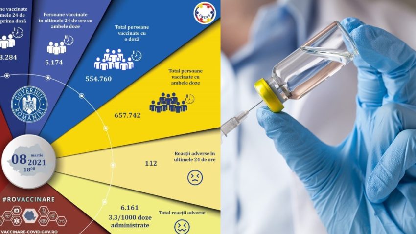 Campania de imunizare continuă. Peste 43.000 de români s-au vaccinat în ultimele 24 de ore Campania de imunizare continuă. Peste 43.000 de români s-au vaccinat în ultimele 24 de ore