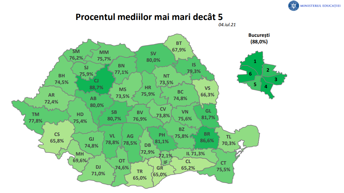 Evaluarea Naţională: Caraş Severin la coada clasamentului - Vimarsana News