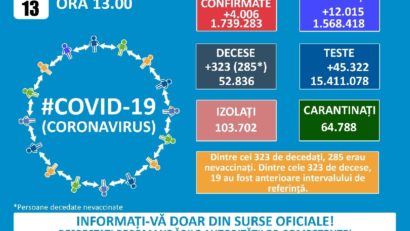 De pandemie nu vom scăpa prea curând
