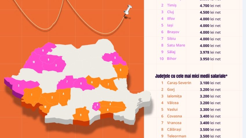 Cu o medie netă de 3.100 de lei pe lună, Caraș-Severin este județul cu cele mai mici salarii din România Cu o medie netă de 3.100 de lei pe lună, Caraș-Severin este județul cu cele mai mici salarii din România