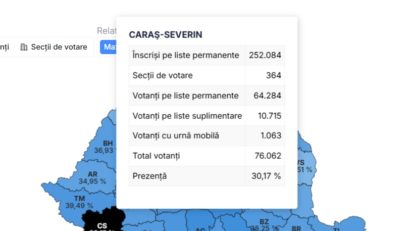 Prezidențiale2025: Prezență scăzută la urne în Caraș-Severin – sub media națională