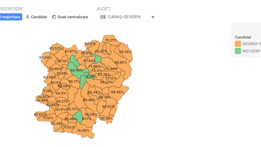 Prezență scăzută în Caraș-Severin la turul doi al alegerilor prezidențiale. George Simion conduce în județ, Nicușor Dan preferat în Reșița și Caransebeș Prezență scăzută în Caraș-Severin la turul doi al alegerilor prezidențiale. George Simion conduce în județ, Nicușor Dan preferat în Reșița și Caransebeș