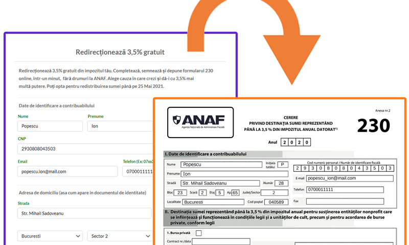 Până pe 26 mai poți redirecționa 3,5% din impozitul pe venit Până pe 26 mai poți redirecționa 3,5% din impozitul pe venit