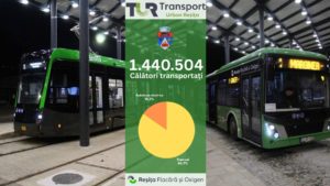Reşiţa: Peste 1,4 milioane de călători au ales transportul public în perioada 1 ianuarie – 12 mai 2025