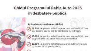 Rabla 2025: Ecotichet de 18.500 de lei pentru achiziția unei mașini electrice (Ghid finanțare)