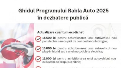 Rabla 2025: Ecotichet de 18.500 de lei pentru achiziția unei mașini electrice (Ghid finanțare)