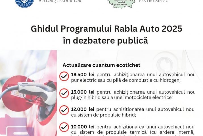Rabla 2025: Ecotichet de 18.500 de lei pentru achiziția unei mașini electrice (Ghid finanțare) Rabla 2025: Ecotichet de 18.500 de lei pentru achiziția unei mașini electrice (Ghid finanțare)