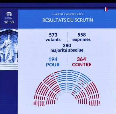 Guvernul Franţei, demis cu o largă majoritate