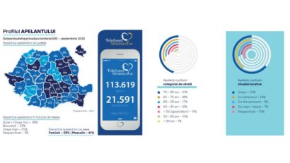 Telefonul Vârstnicului împlinește 10 ani – o voce de sprijin și speranță pentru seniorii din România