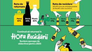 Caraș-Severin, locul 34 la nivel național în sistemul de garanție-returnare