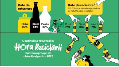 Caraș-Severin, locul 34 la nivel național în sistemul de garanție-returnare