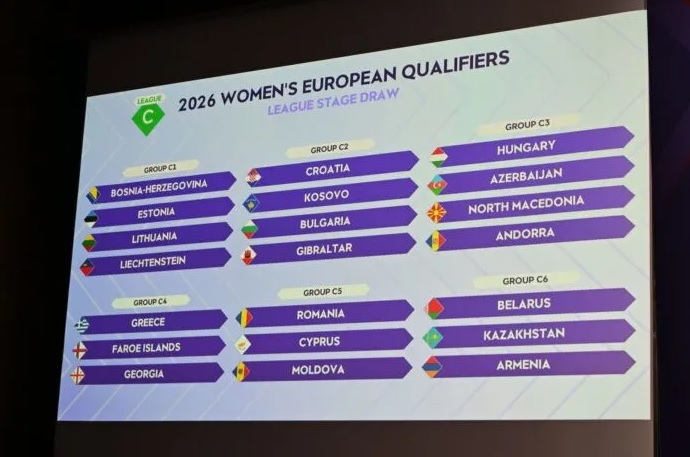 Naționala feminină de fotbal și-a aflat adversarele din preliminariile Mondialului 2027
