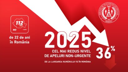 112, de 22 de ani în România. Apelarea responsabilă, la cel mai bun nivel de la lansare