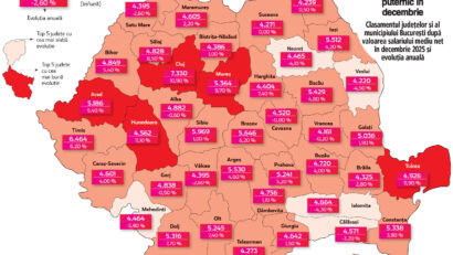 Harta salariilor din România: Caraș-Severin rămâne în zona veniturilor mici