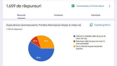 Reșița ar putea interzice jocurile de noroc: cetăţenii susțin măsura propusă de primarul Ioan Popa