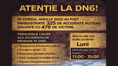 Acțiune rutieră de tip „RELEU” pe DN 6: controale simultane pentru reducerea accidentelor