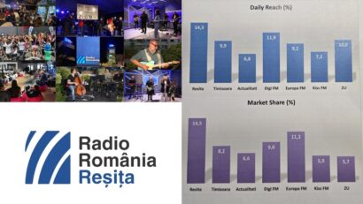 Radio România Reșița, cel mai ascultat radio din Banat în primul val de audiență din 2026