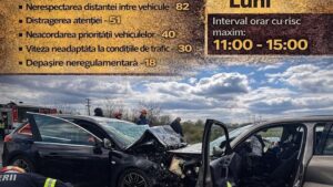 Acţiune rutieră de tip „Releu” pe DN 6. Poliţiştii folosesc radare TruCam, etilometre şi aparate DrugTest