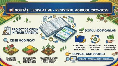 Registrul agricol 2025–2029 se modifică. MADR propune noi reguli pentru terenuri, clădiri și plantații