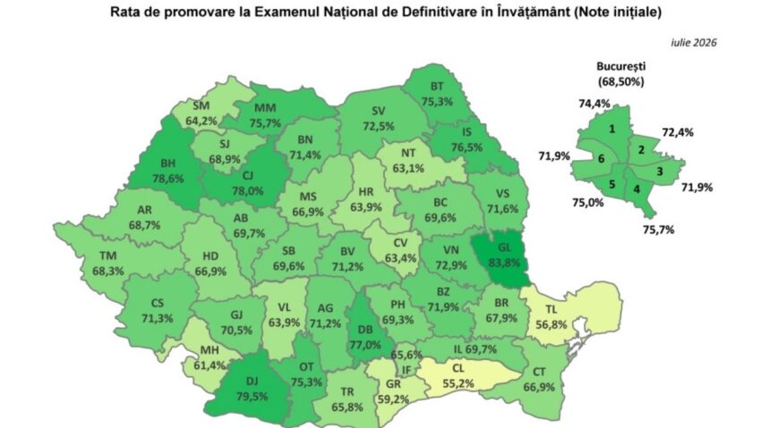 Rezultate Definitivat 2026 în Caraș-Severin: rata de promovare este de 71,27%