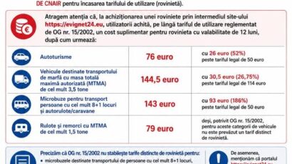 CNAIR avertizează: Portal neautorizat pentru achiziția rovinietei. Șoferii riscă să plătească sume mult mai mari
