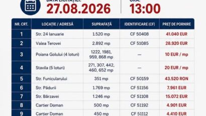 Primăria Reșița scoate la licitație mai multe terenuri din oraș. Ofertele pot fi depuse până pe 26 august