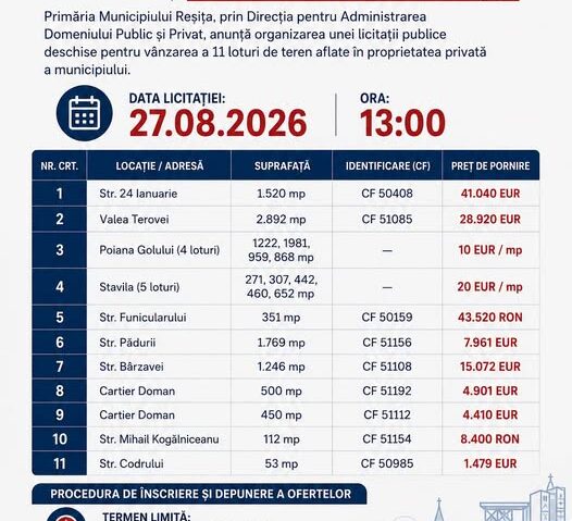 Primăria Reșița scoate la licitație mai multe terenuri din oraș. Ofertele pot fi depuse până pe 26 august