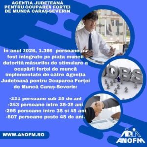 Peste 1.300 de persoane și-au găsit un loc de muncă prin AJOFM Caraș-Severin, în primele opt luni ale anului
