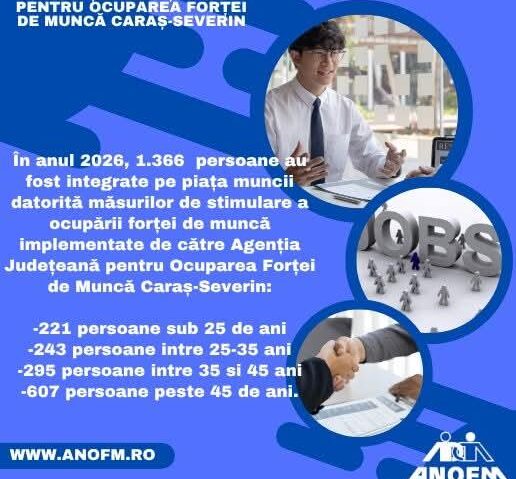 Peste 1.300 de persoane și-au găsit un loc de muncă prin AJOFM Caraș-Severin, în primele opt luni ale anului