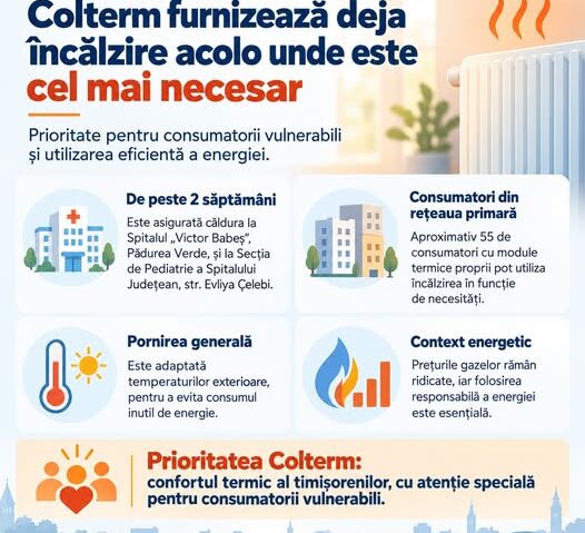 Colterm a început furnizarea căldurii în spitalele din Timișoara. Când ar putea fi pornită încălzirea în tot orașul