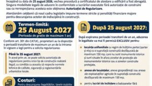 Primăria Carașova avertizează proprietarii construcțiilor fără autorizație: termenul anunțat pentru regularizare este 25 august 2027